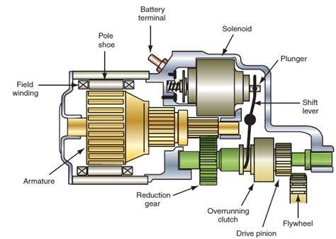 Attached picture GEar Reduction.jpg